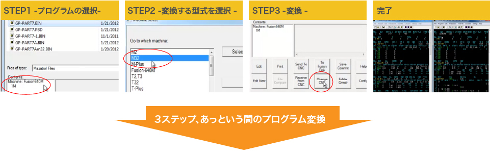 プログラム変換の流れ