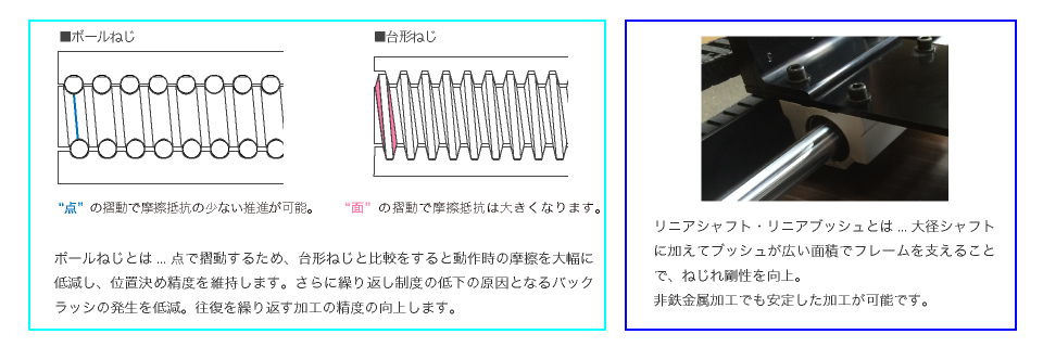 卓上CNCフライス Mill-KeyⅡシリーズ_駆動説明