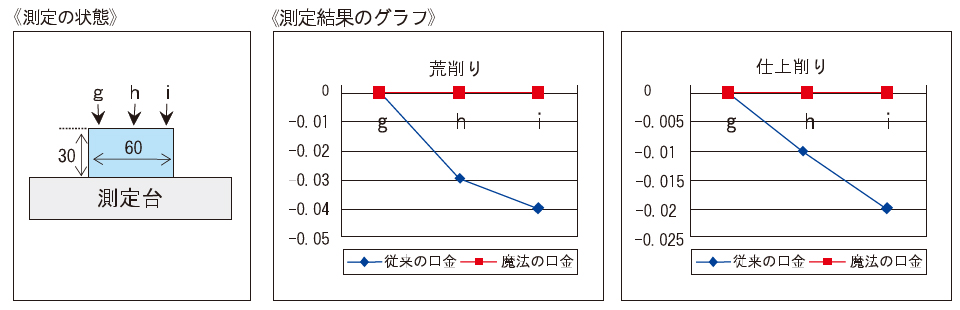 魔法の口金_加工精度比較