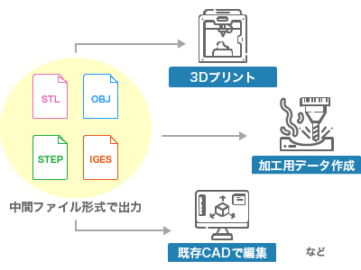 QUICKSURFACE_中間ファイル形式で出力し、様々な用途に活用