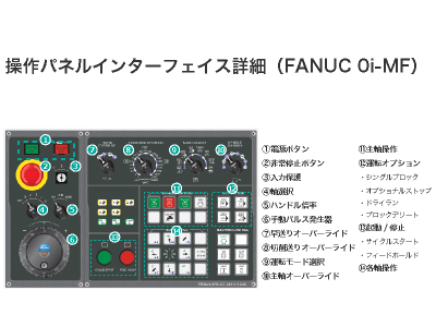 工作機械トレーニングシステム_RenAn_操作パネル詳細