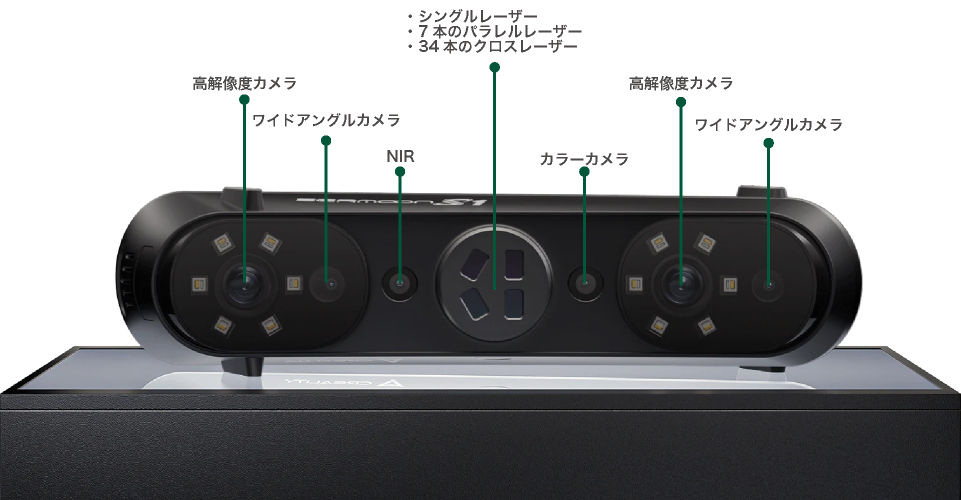 Sermoon S1構造図