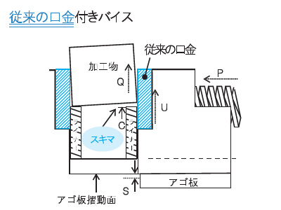 魔法の口金_従来のバイス