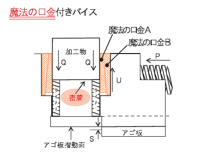 魔法の口金を使用した場合