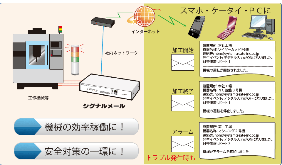 シグナルメール　受信