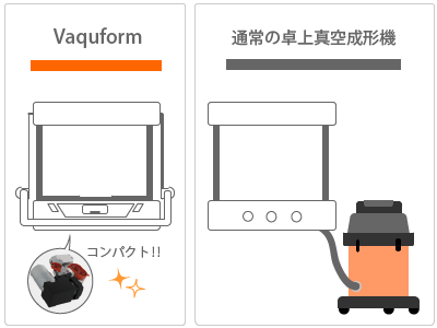 Vaquformの真空ユニット