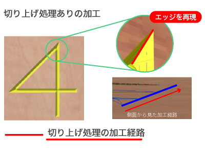 卓上加工機向けCAM 切り上げ処理の比較1