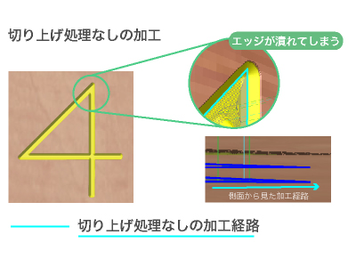 卓上加工機向けCAM 切り上げ処理の比較2