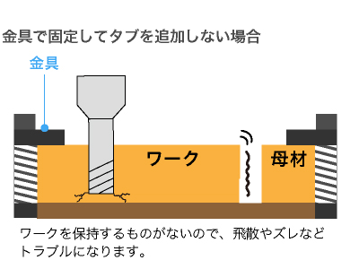 Vectric_金具で固定してタブを追加しない場合