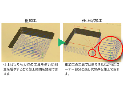 VectricCAMソフトウェアの数値入力で仕上げ代を設定