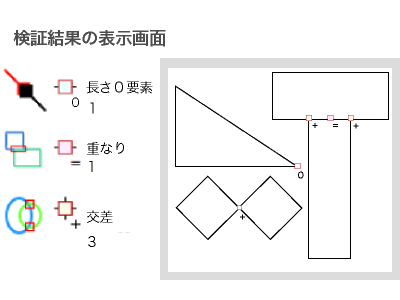 卓上加工機向けCAM Vectric ソフトウェア上でデータ検証・修正