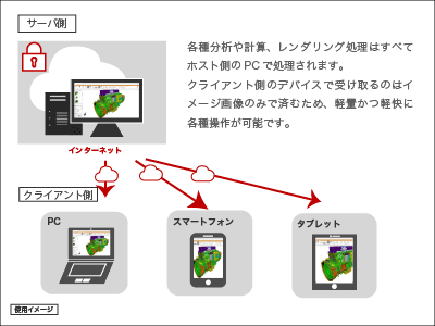 3DViewStation WebViewer_セキュリティ