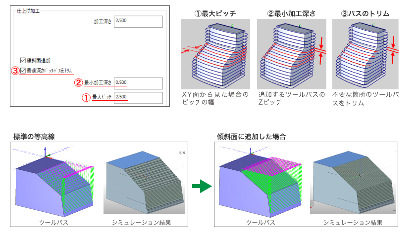 BobCAD-CAM 技術例